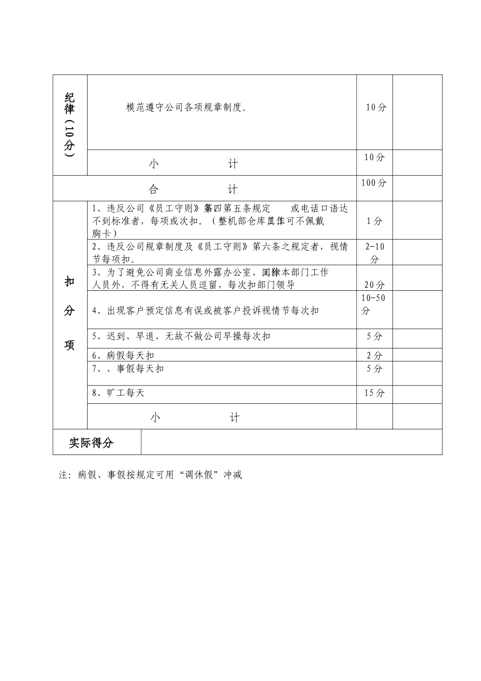 员工绩效考核表(修订)_第2页