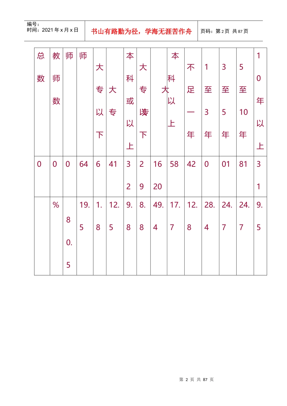 小学英语第二学期必备学科工作计划_第2页