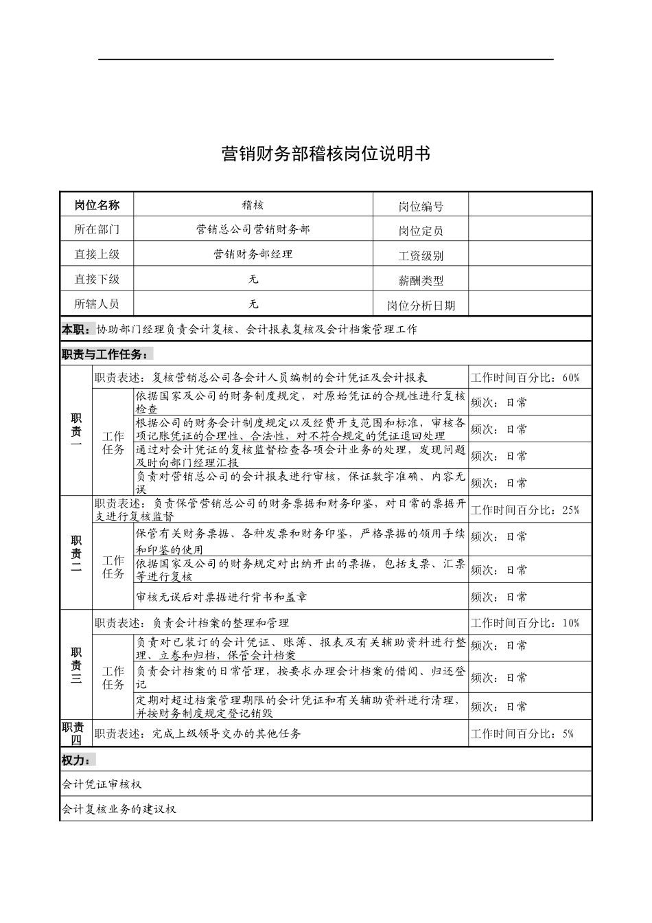 奥康集团营销财务部稽核岗位说明书_第1页
