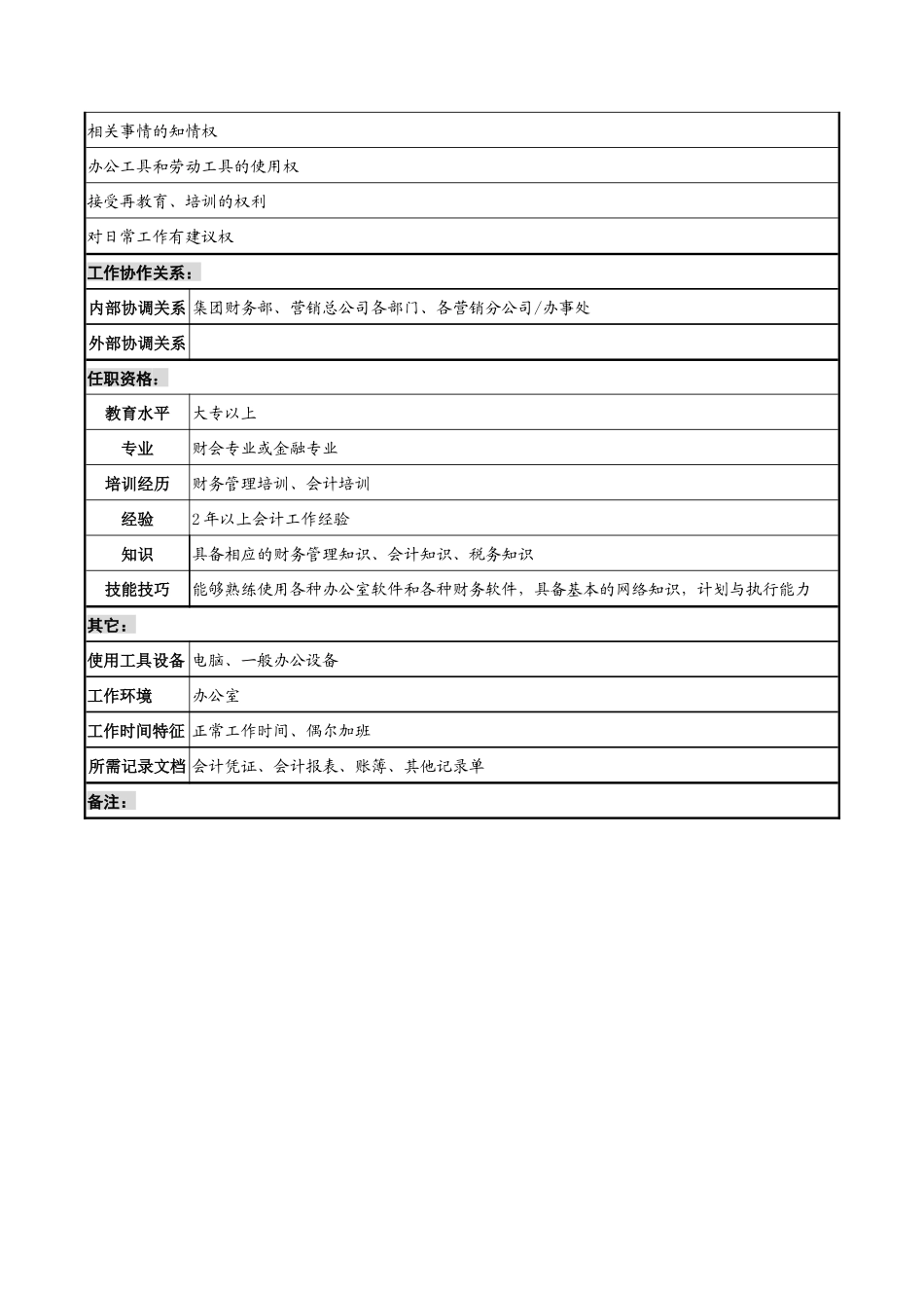 奥康集团营销财务部稽核岗位说明书_第2页