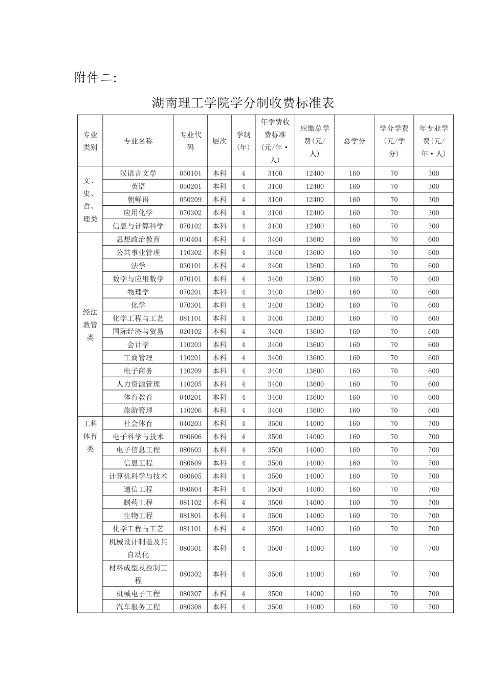 湖南理工学院学分制收费标准表-价格在线_第1页