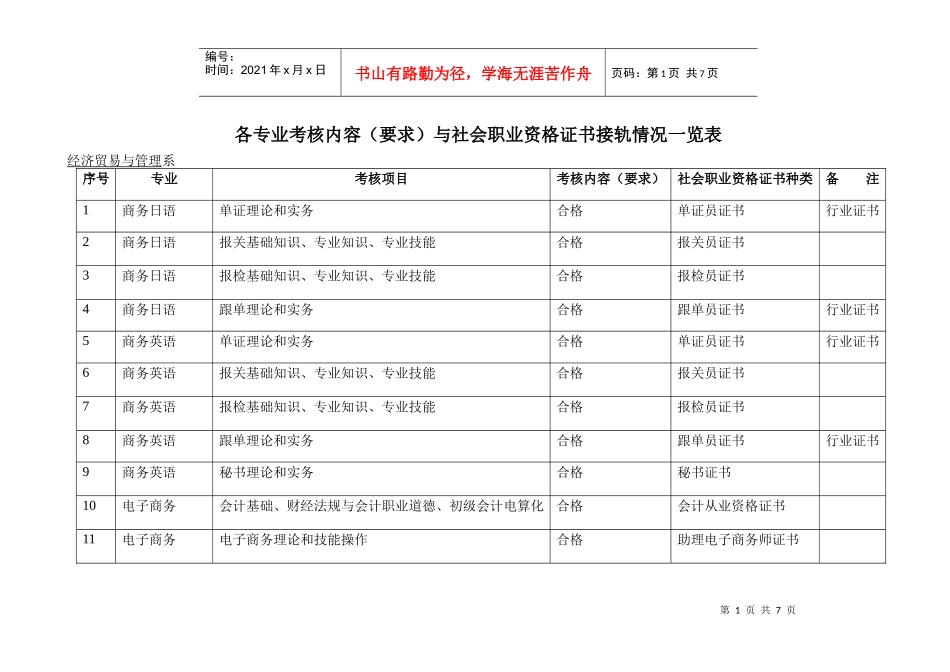 各专业考核内容（要求）与社会职业资格证书接轨情况一览表_第1页