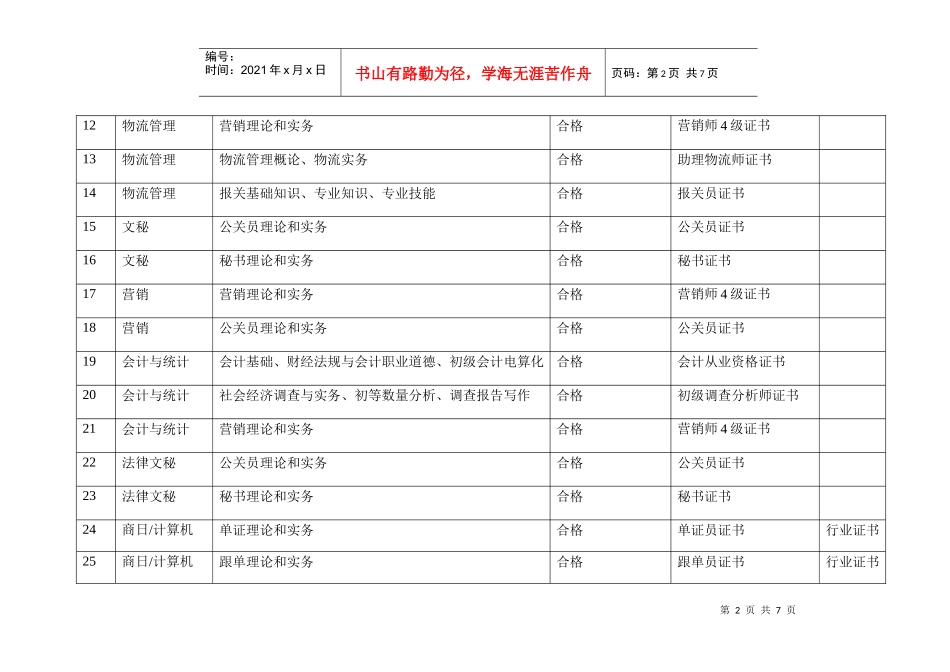 各专业考核内容（要求）与社会职业资格证书接轨情况一览表_第2页