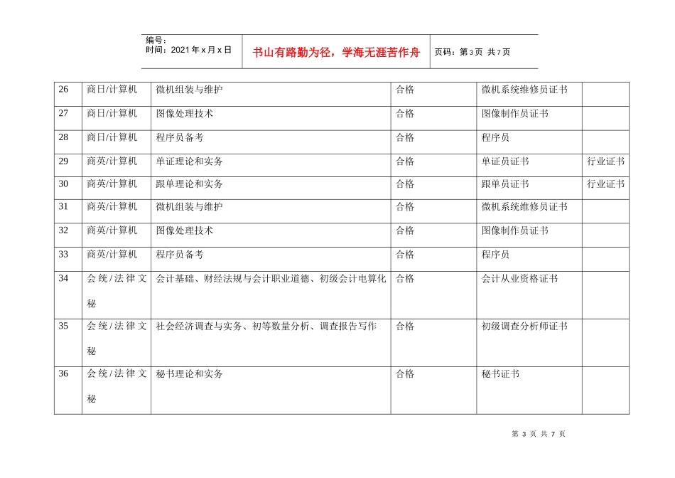 各专业考核内容（要求）与社会职业资格证书接轨情况一览表_第3页