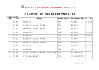 各专业考核内容（要求）与社会职业资格证书接轨情况一览表