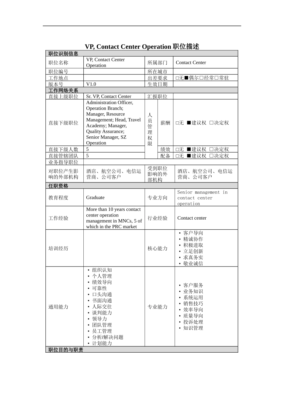 人力资源-2022VP, Contact Center Operation岗位说明书_第1页
