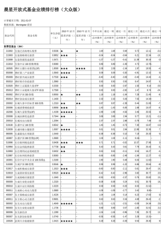 晨星开放式基金业绩排行榜