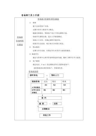 咨询部员工手册