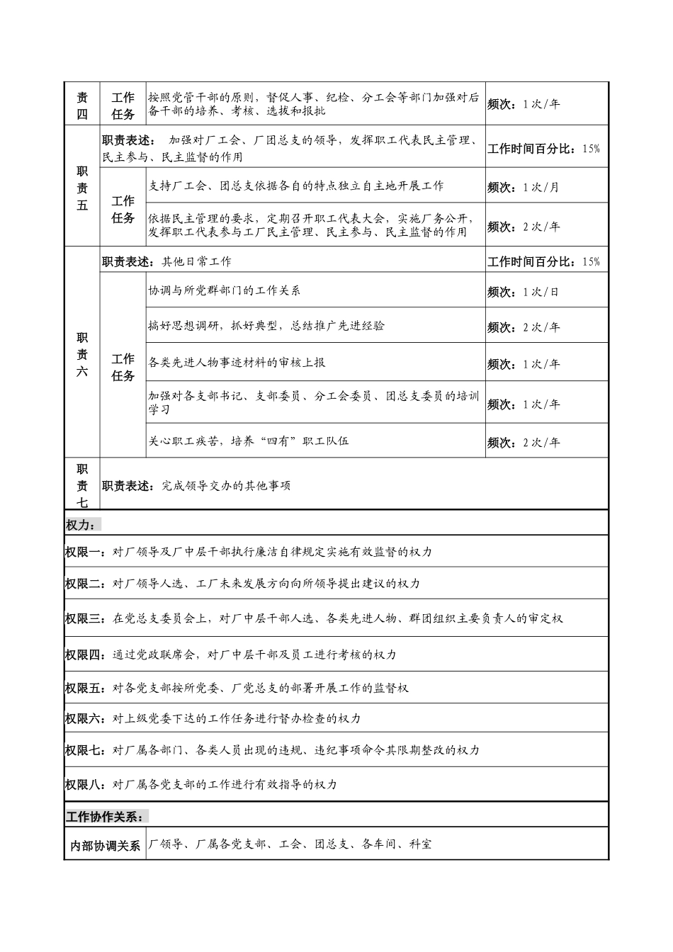 中船重工研究所一00工厂党总支书记岗位说明书_第2页