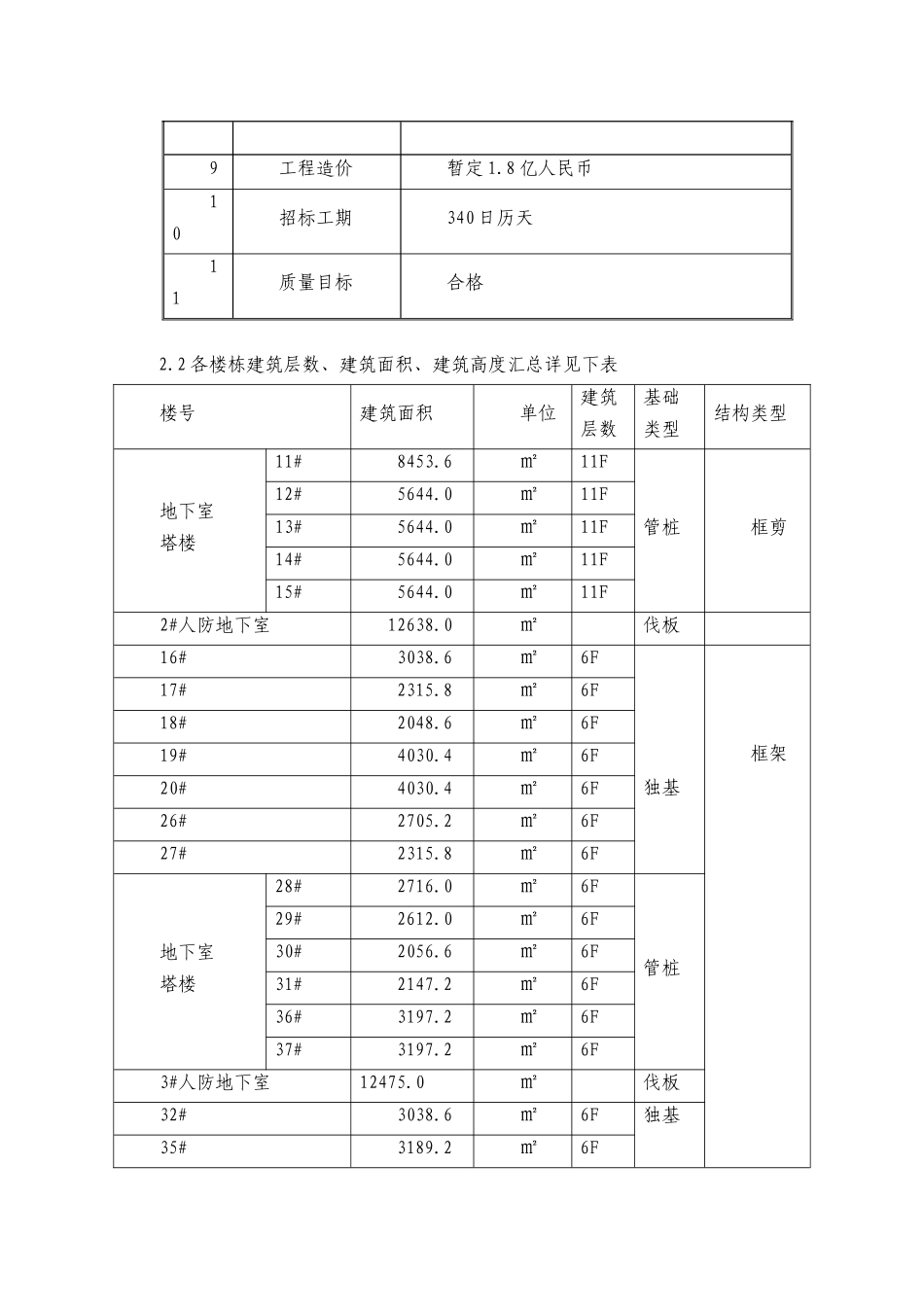民建模板施工专项方案_第2页