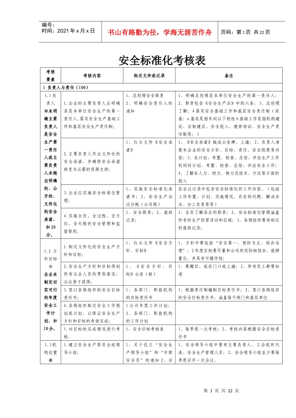 安全标准化考核表_第1页