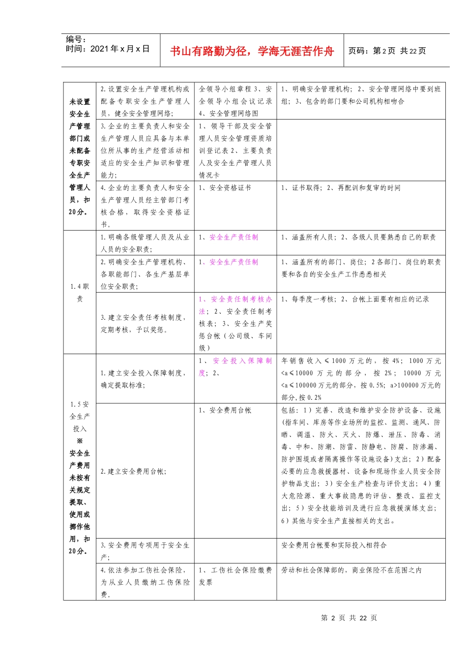 安全标准化考核表_第2页