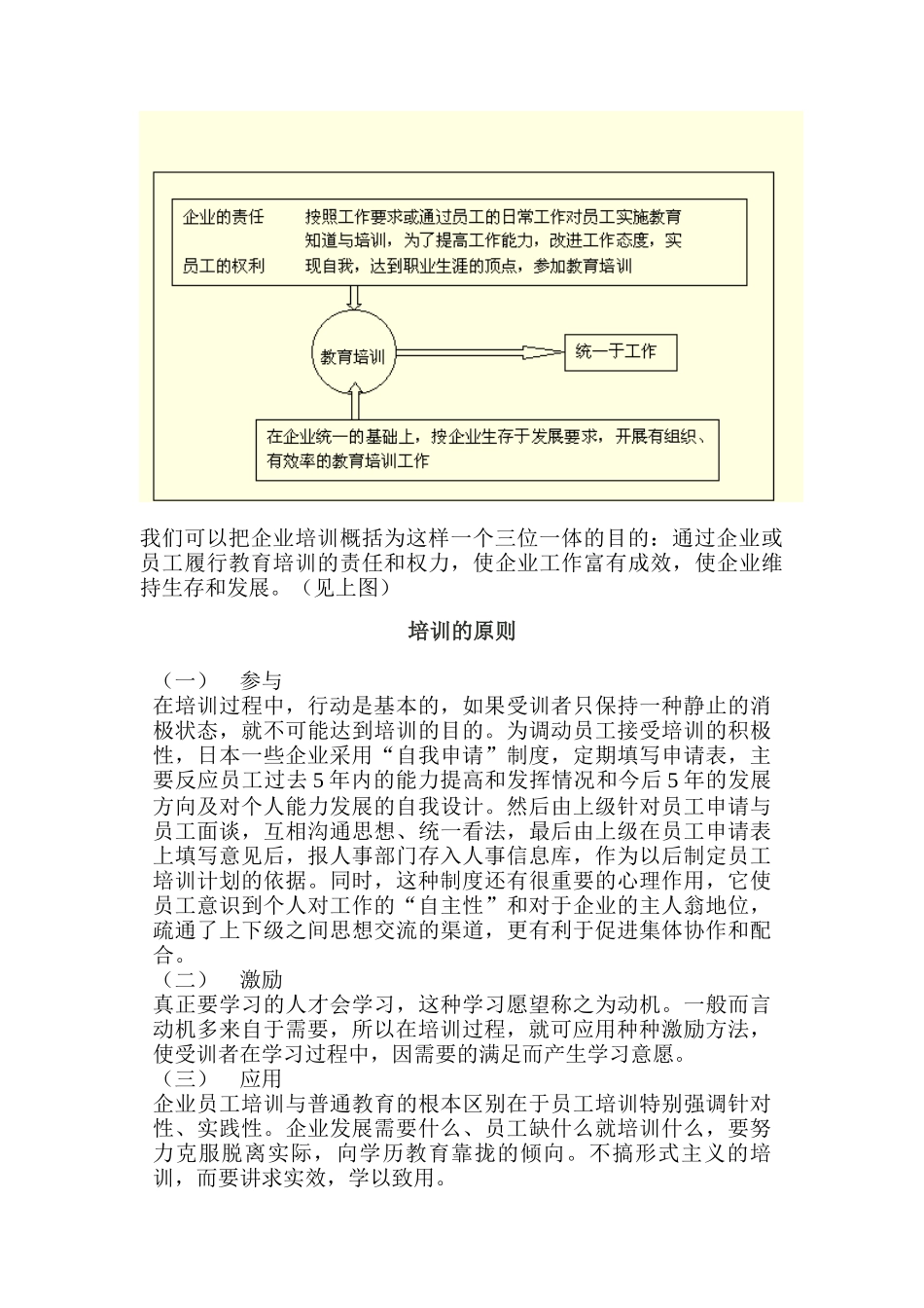 培训的目的原则与作用_第3页