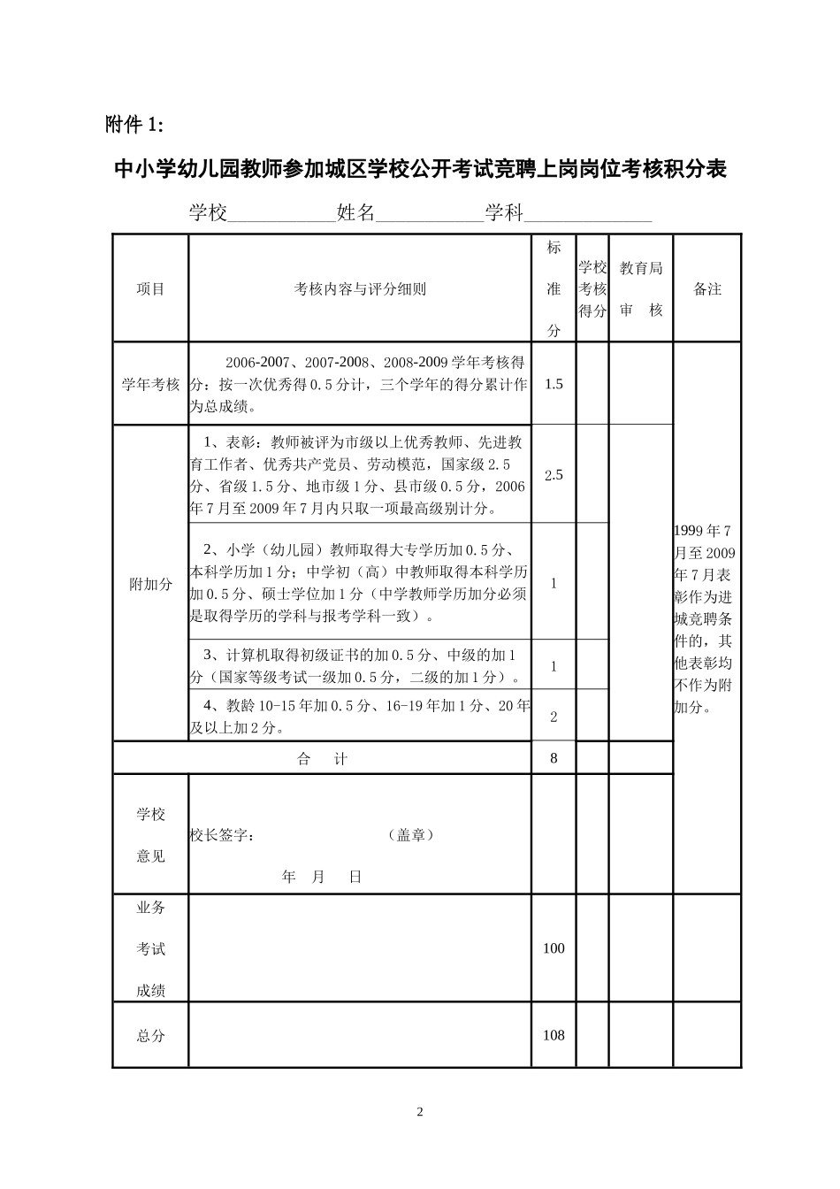中小学幼儿园教师参加城区学校公开考试竞聘上岗岗位考核积分表_第2页