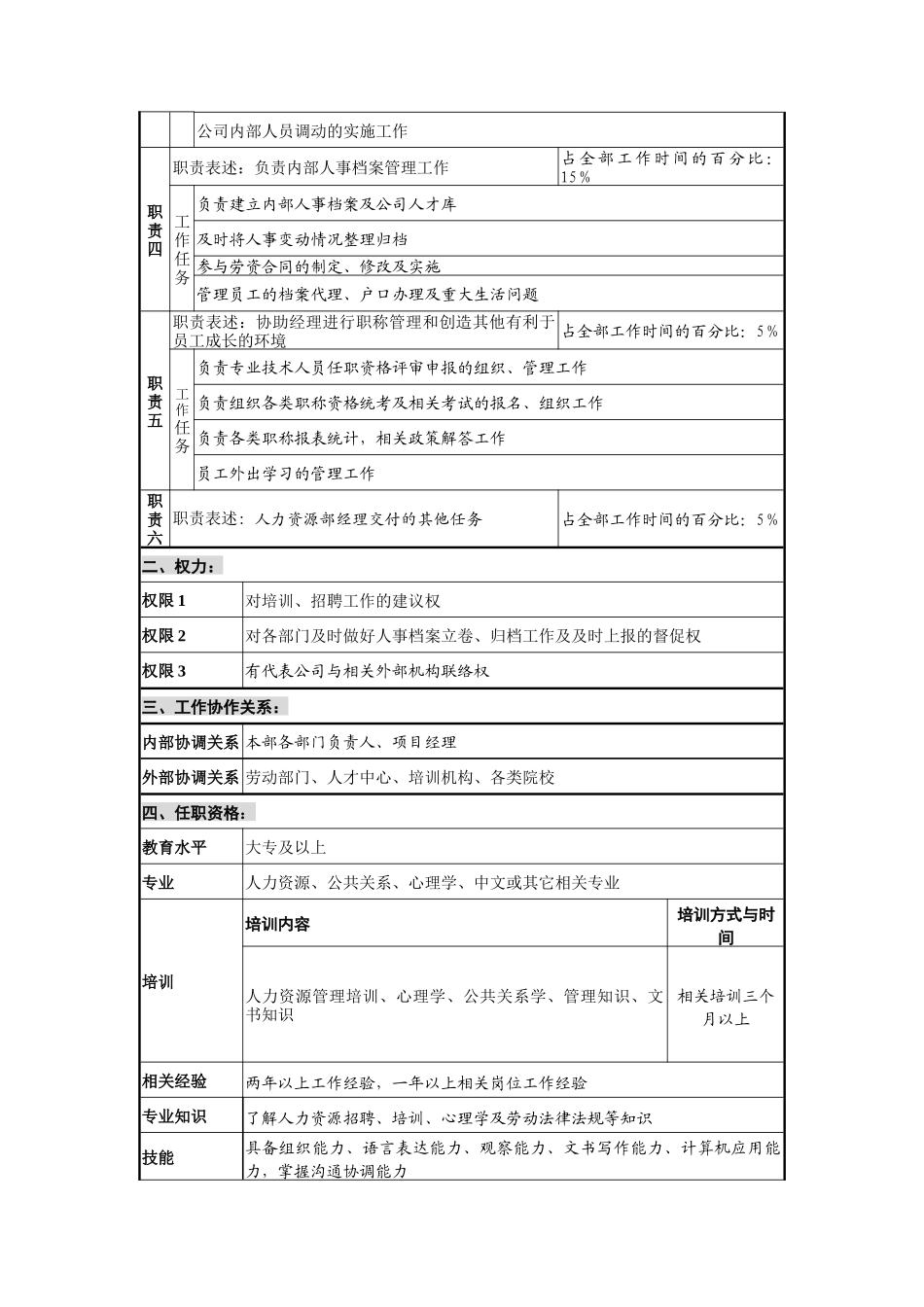创新港湾工程公司人力资源部招聘培训员岗位说明书_第2页