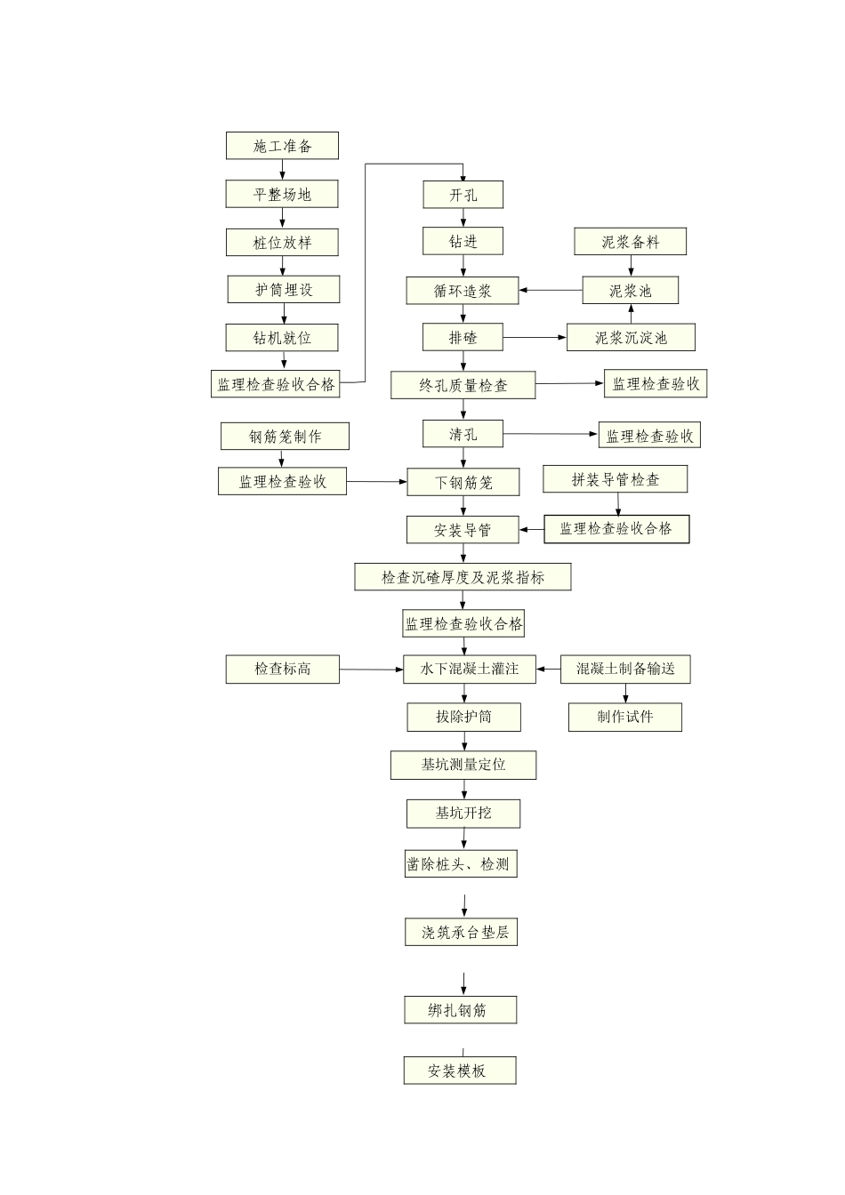 桥涵工程施工方案_第3页
