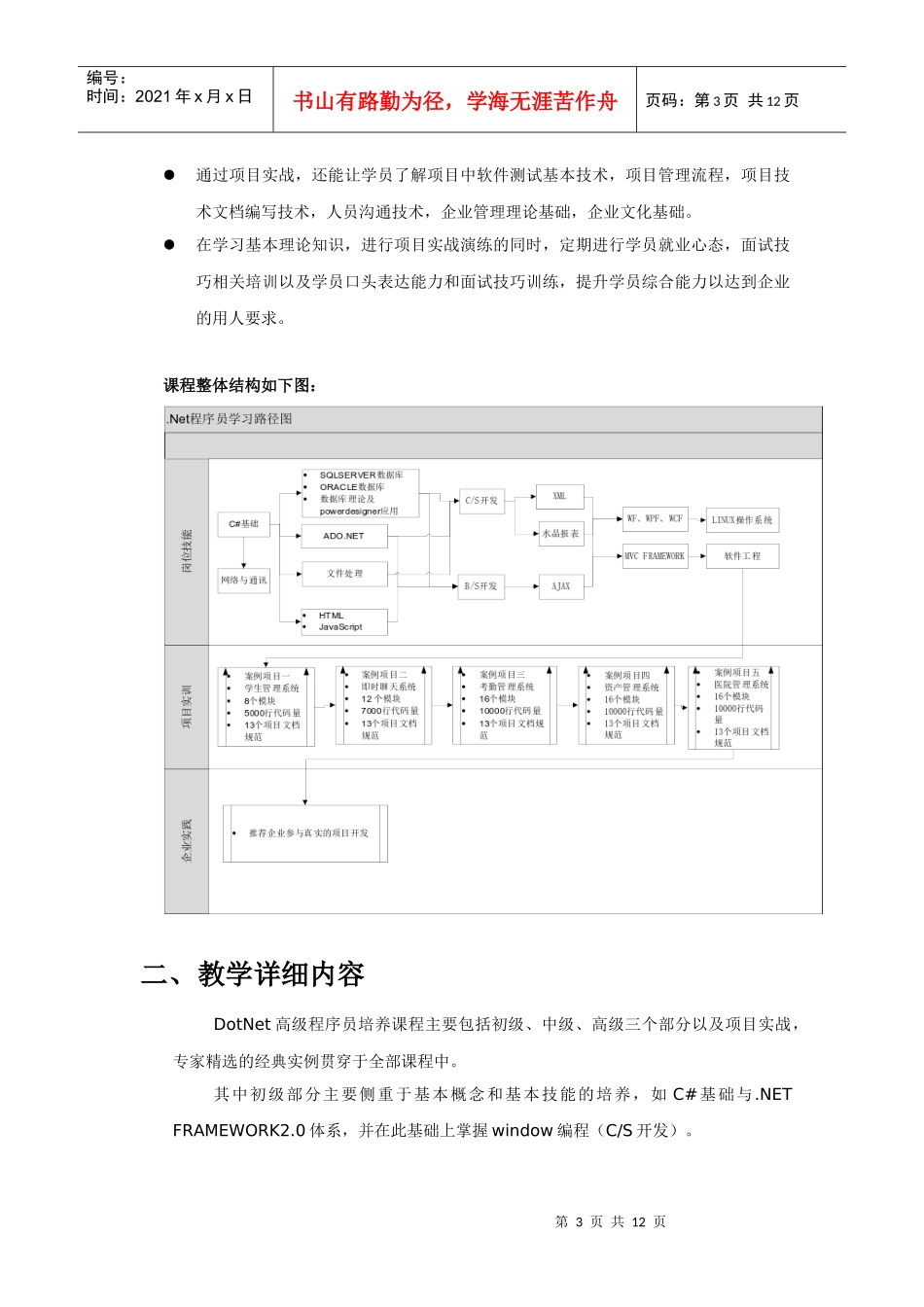 人力资源-2022ITjob就业培训中心---DotNet技术大纲XXXX0309_第3页