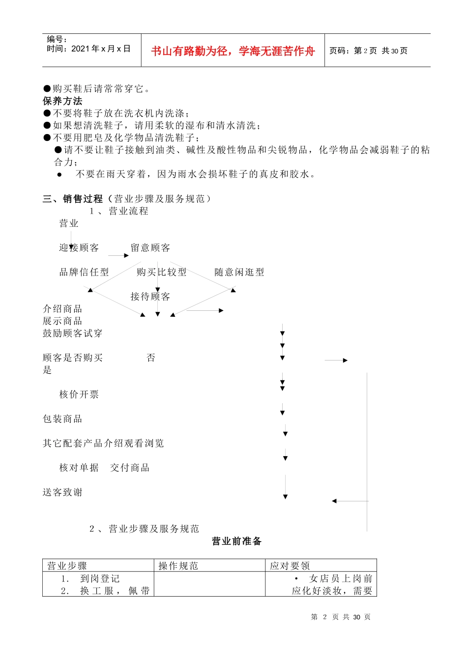 安踏培训资料_第2页