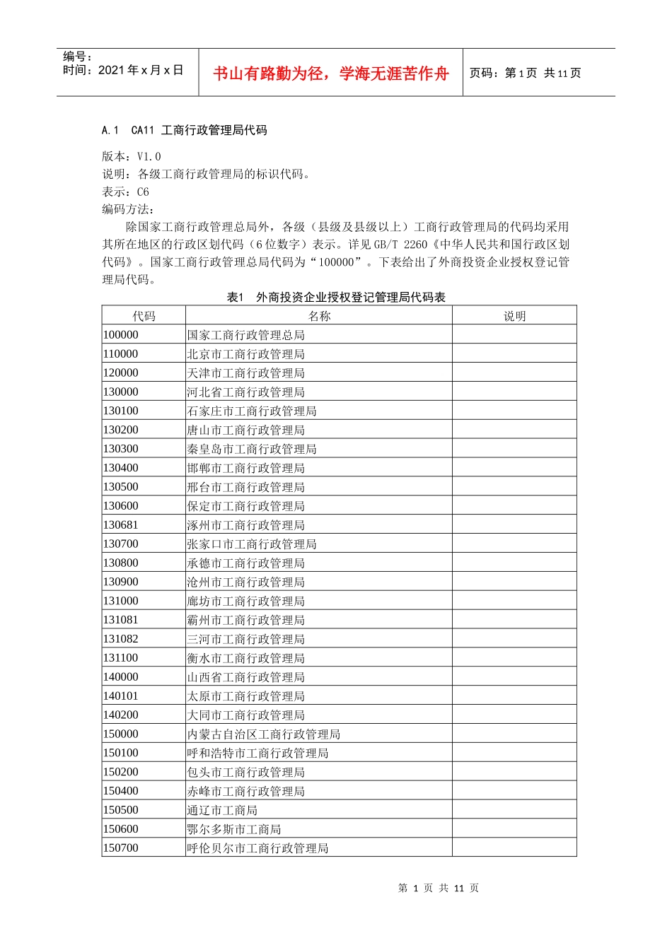 工商行政管理局代码_第1页