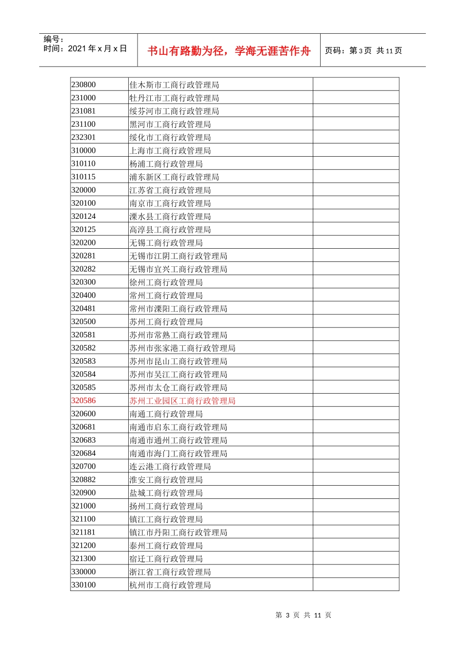 工商行政管理局代码_第3页