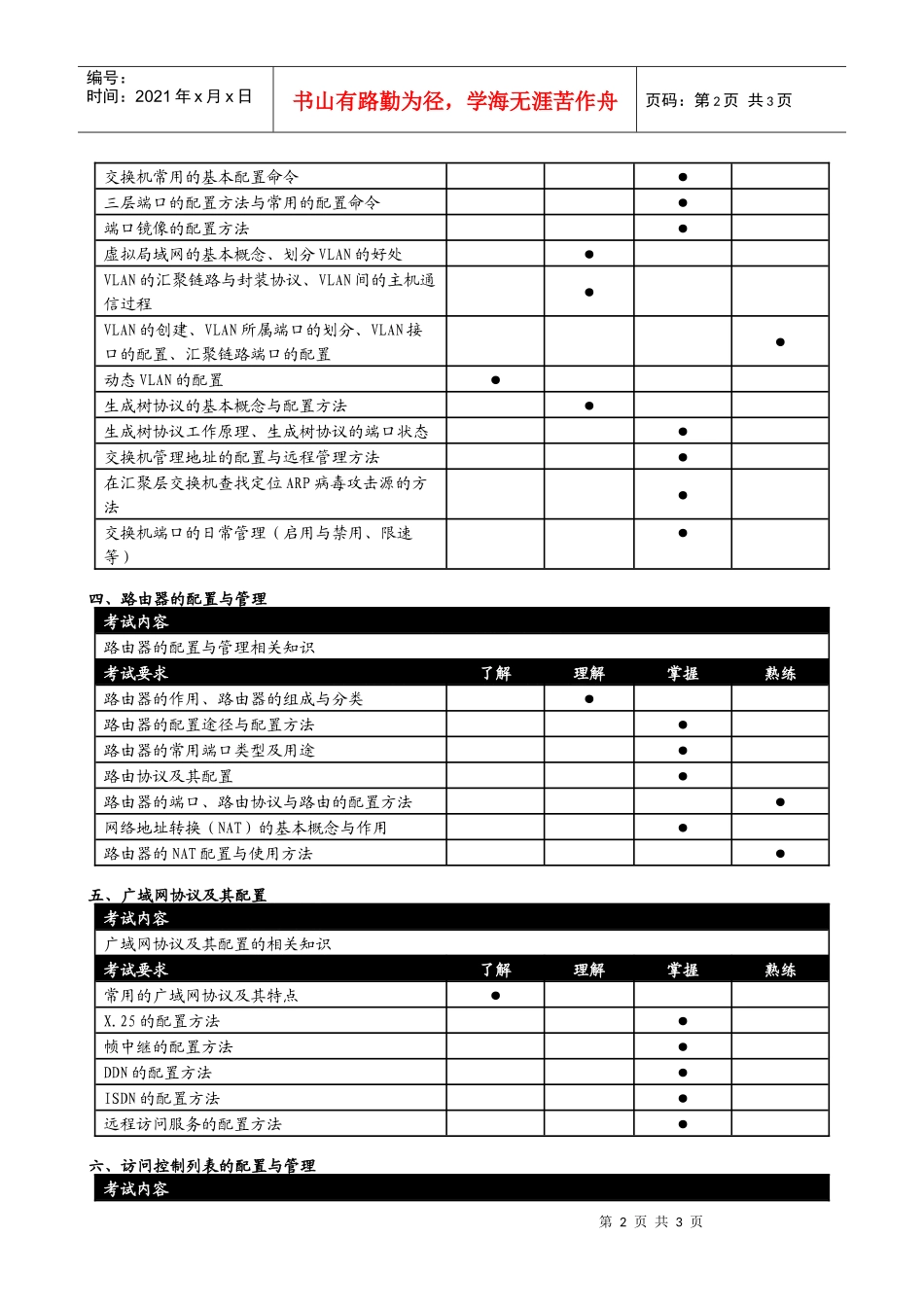 全国计算机网络管理专业人才(中级)考试大纲_第2页