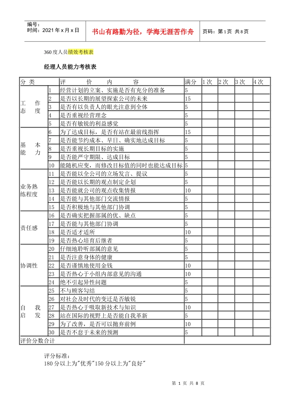 人力资源-2022360度人员绩效考核表_第1页