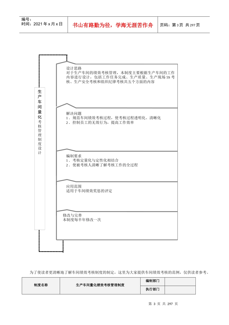 全新版全员绩效考核量化管理全案_第3页