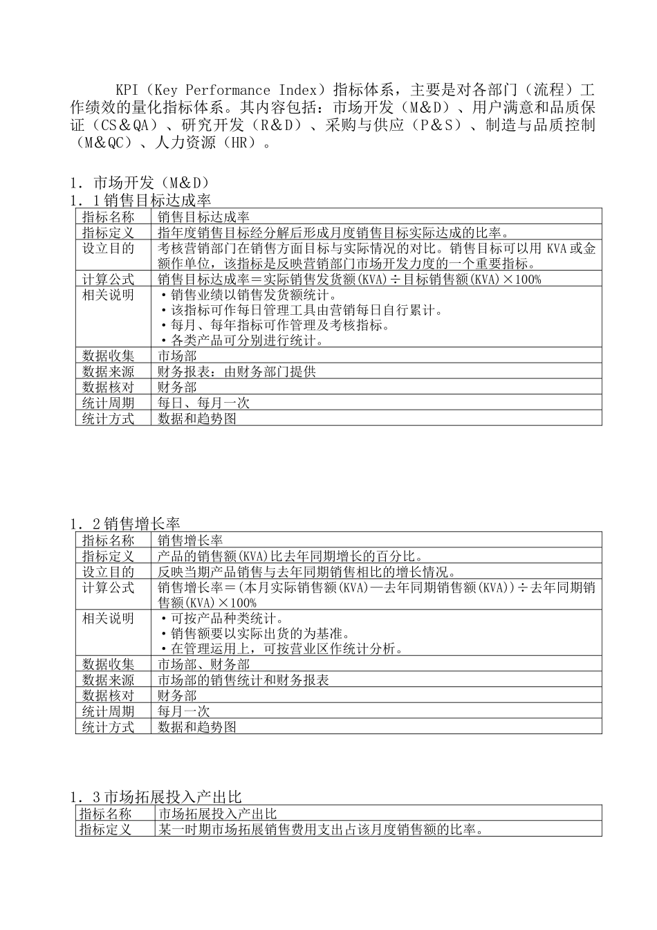 人力资源-2022KPI指标体系（DOC 27页）_第2页