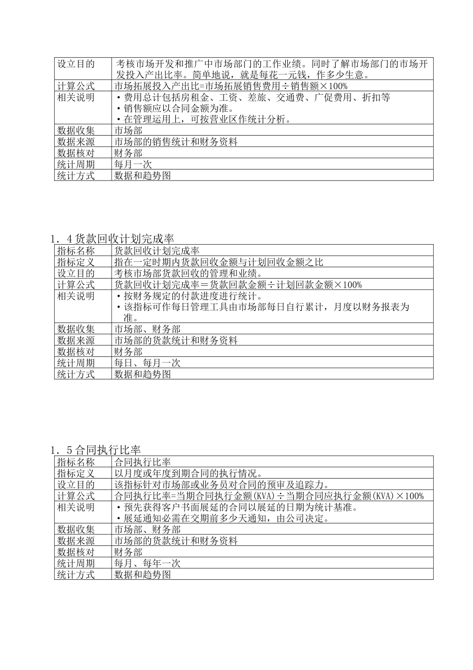 人力资源-2022KPI指标体系（DOC 27页）_第3页