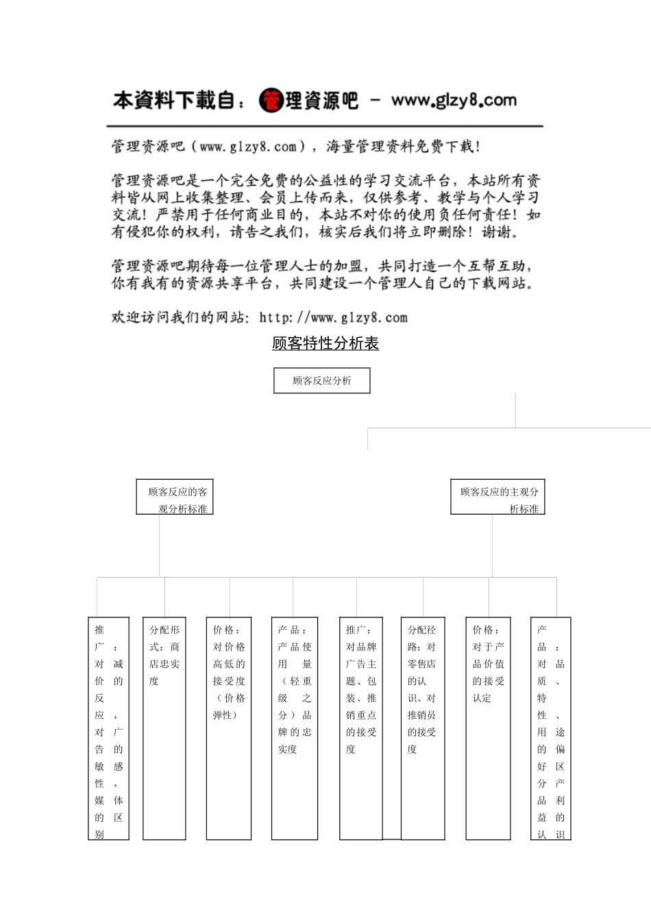 顾客特性分析表_第1页