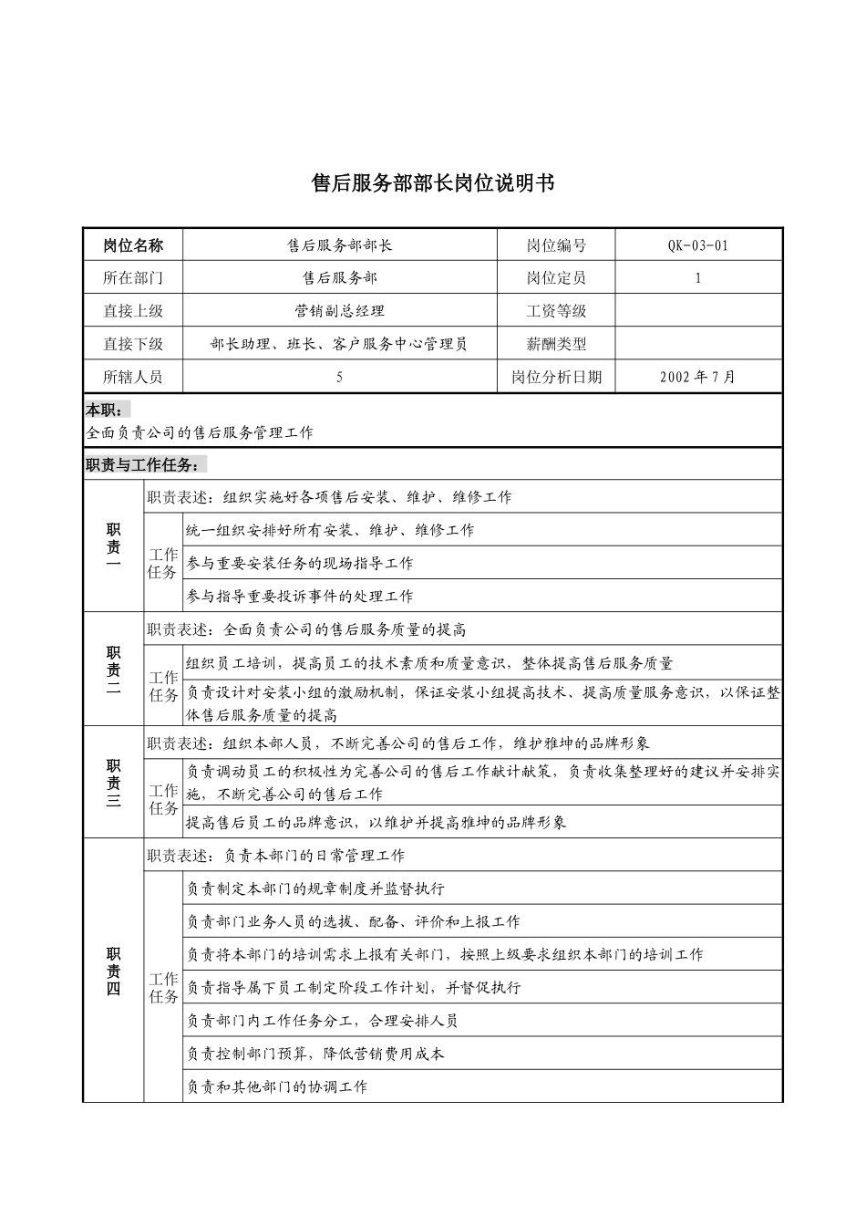 材料行业-售后服务部部长岗位说明书_第1页