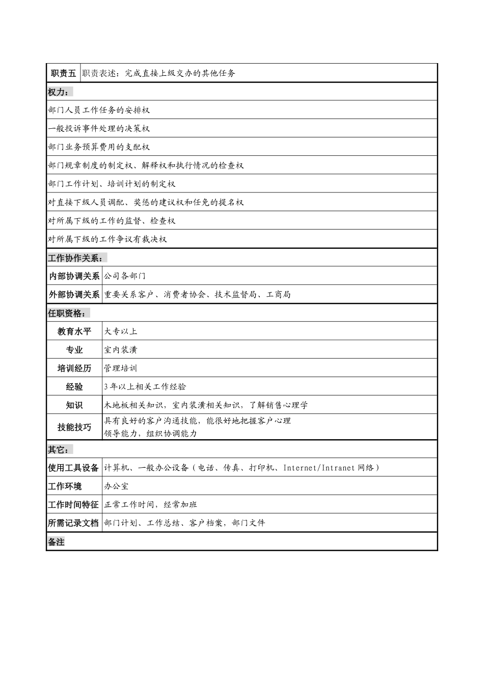 材料行业-售后服务部部长岗位说明书_第2页