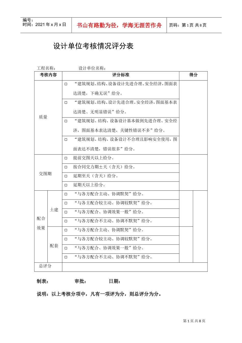 人力资源-2022095考核情况评分表(DOC7页)_第1页
