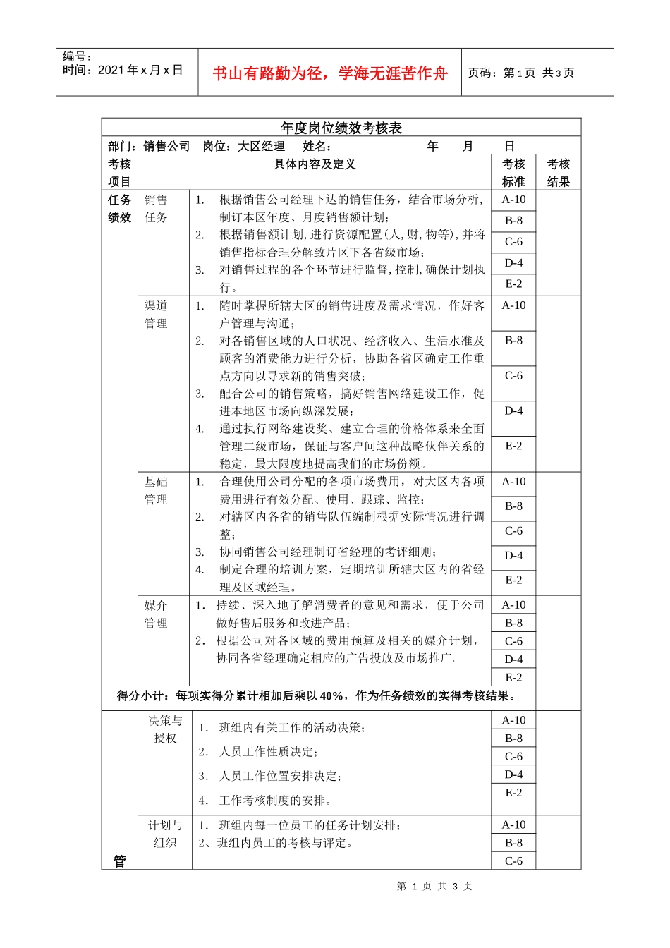 大区经理岗位绩效考核_第1页
