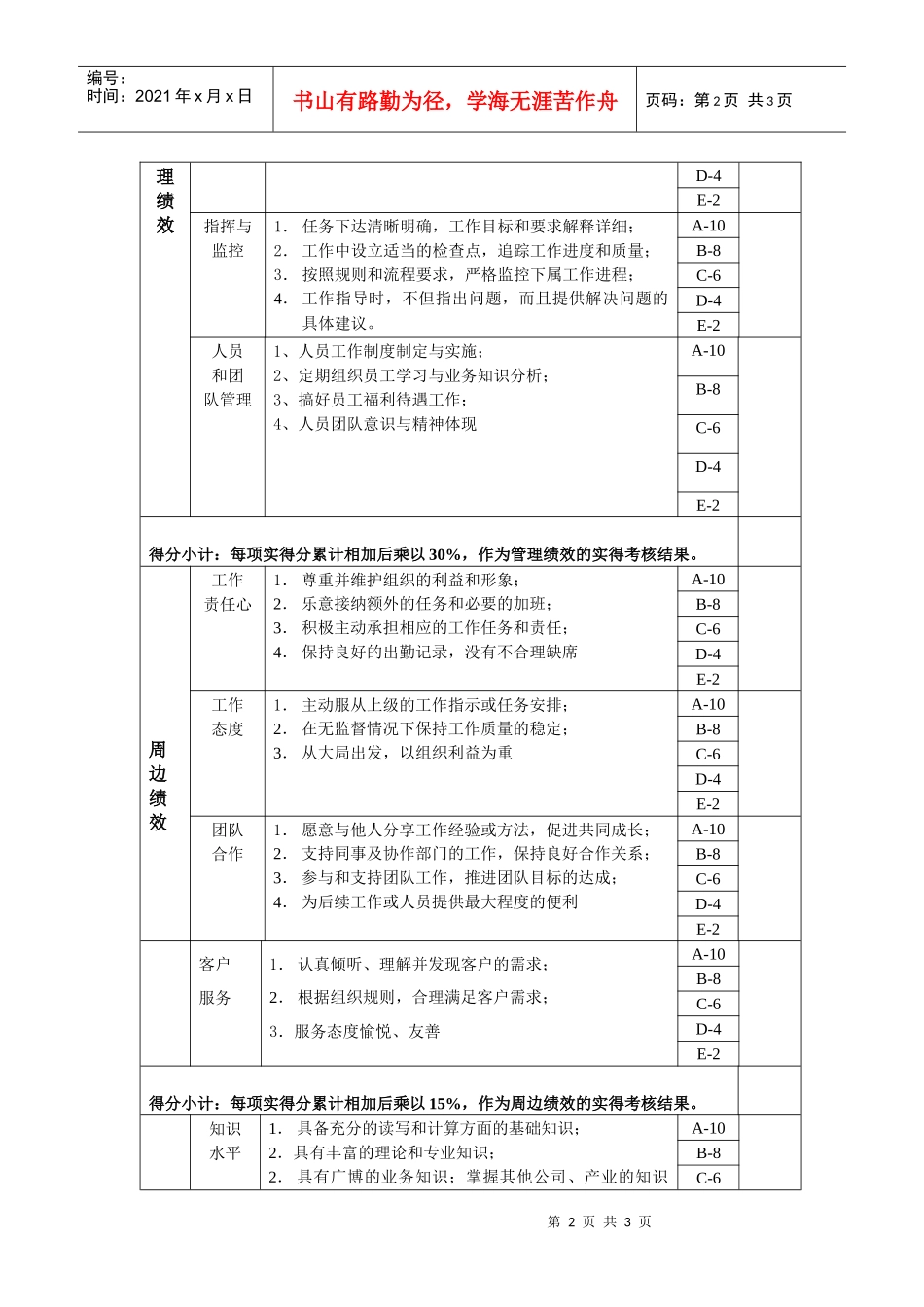 大区经理岗位绩效考核_第2页