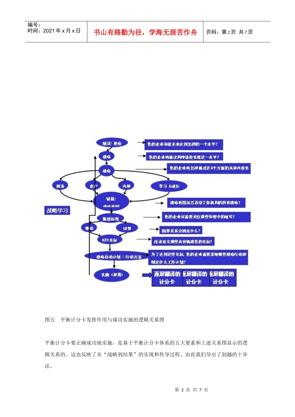 平衡计分卡中国成功实施十步法_第2页