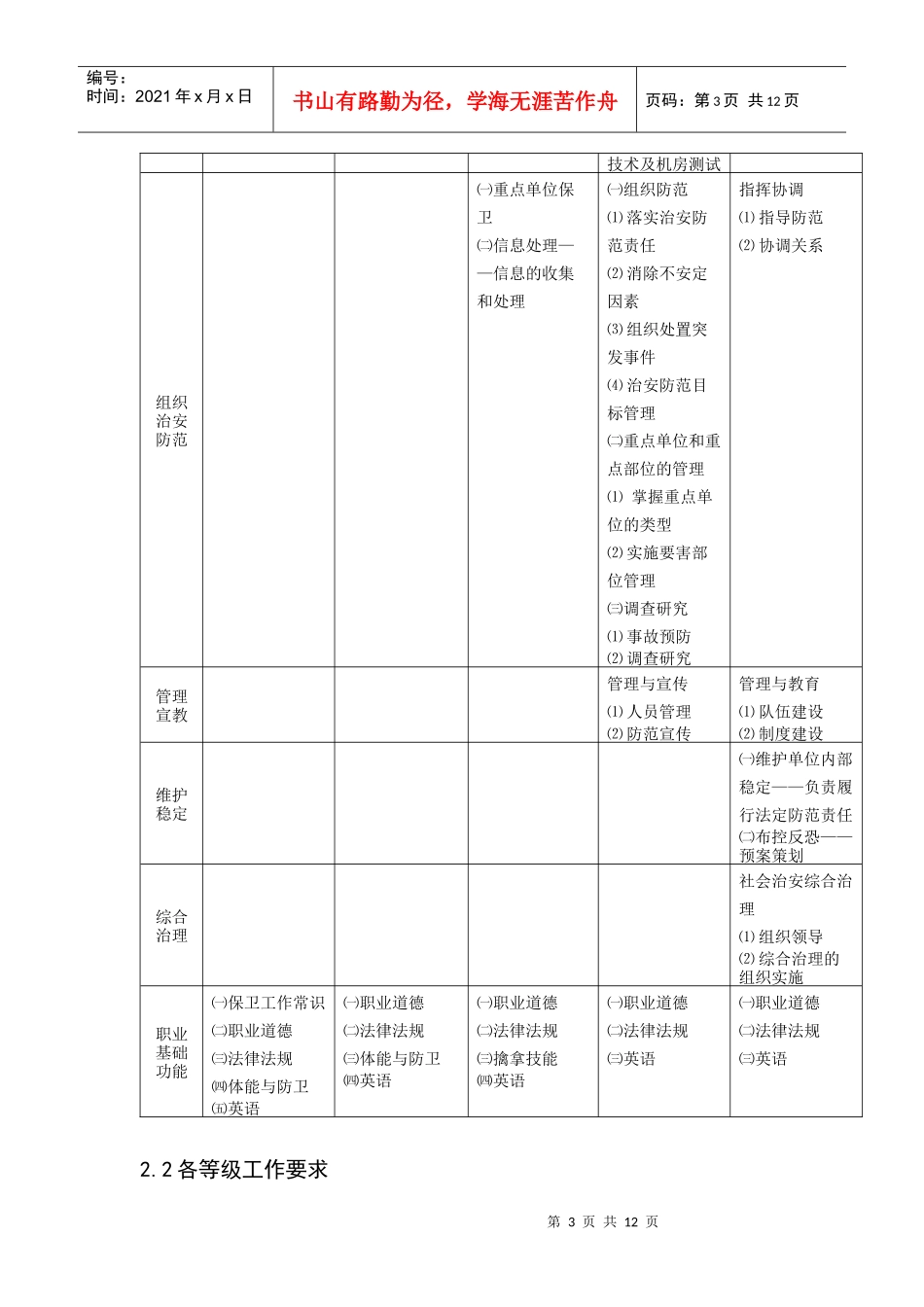 保卫人员_职业标准(试行)_第3页