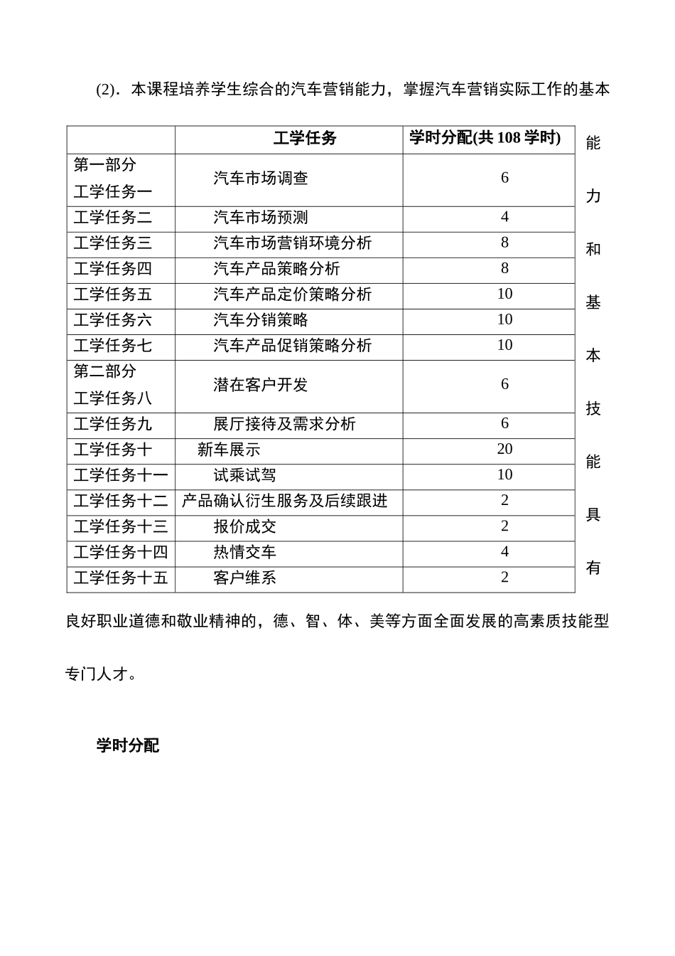 汽车营销实务大纲_第3页
