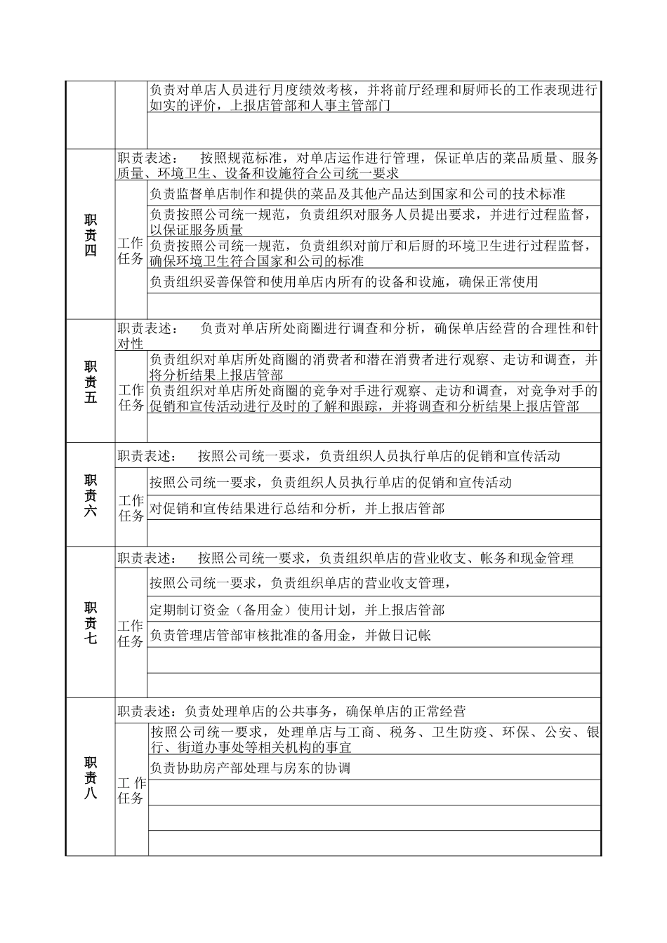 单店经理岗位说明书_第2页