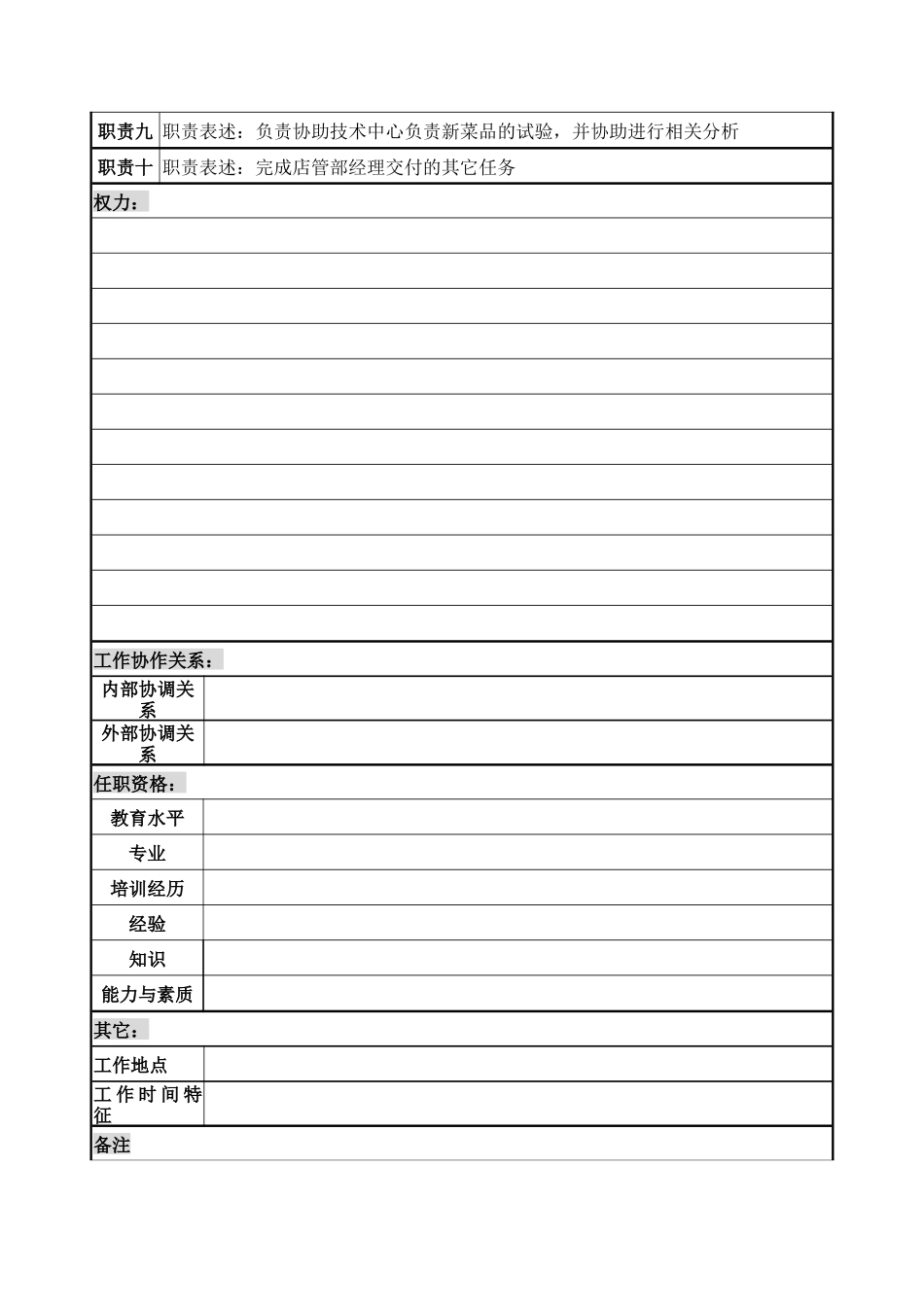 单店经理岗位说明书_第3页