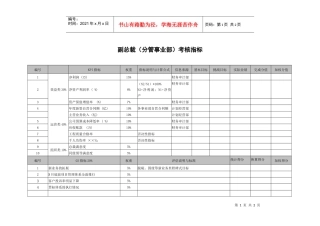 xx环保科技公司副总裁(分管事业部)考核指标