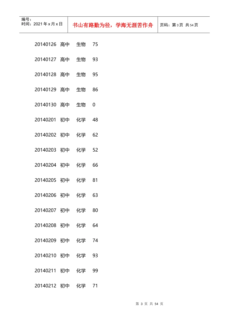 X年娄底新化教育系统农村高中小学招聘教师笔试成绩_第3页