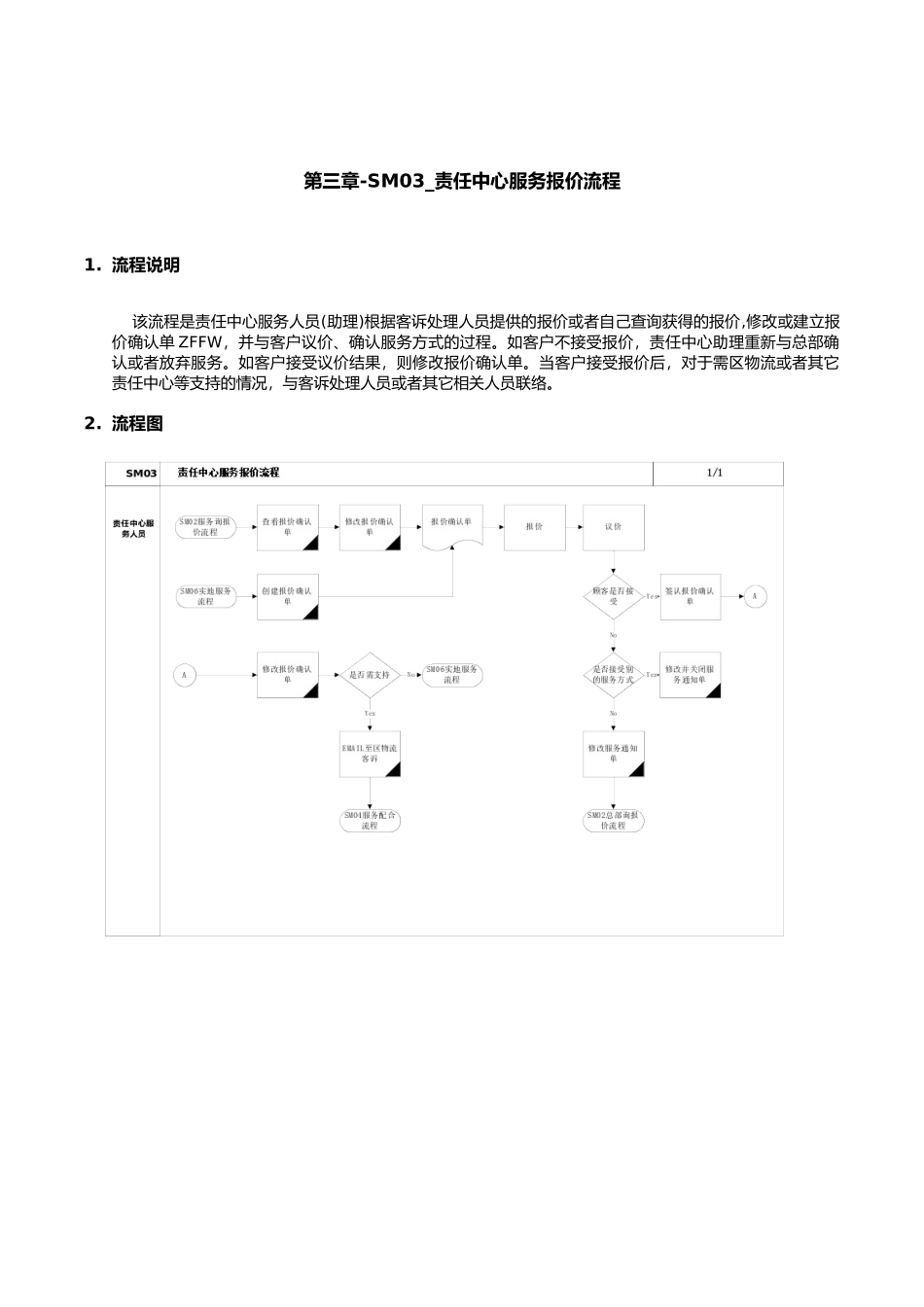 第三章-SM03_责任中心服务报价流程_第1页