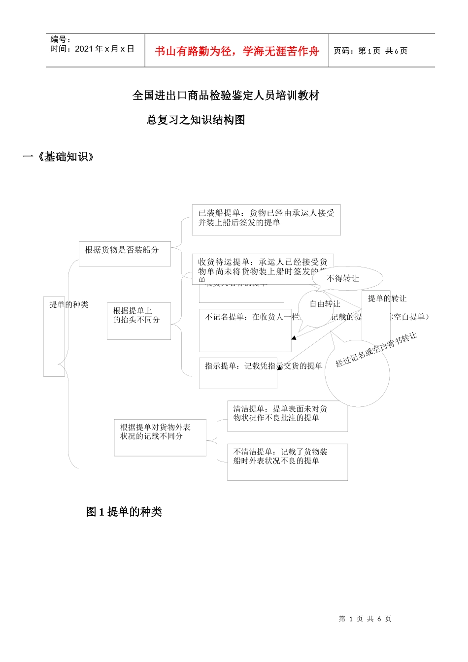 全国进出口商品检验鉴定人员培训教材_第1页