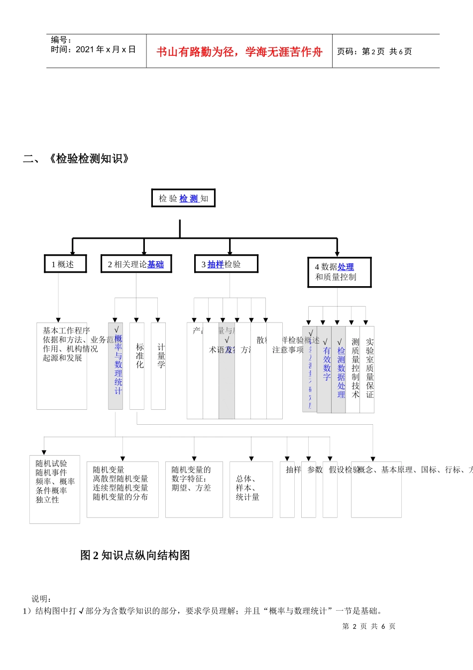 全国进出口商品检验鉴定人员培训教材_第2页