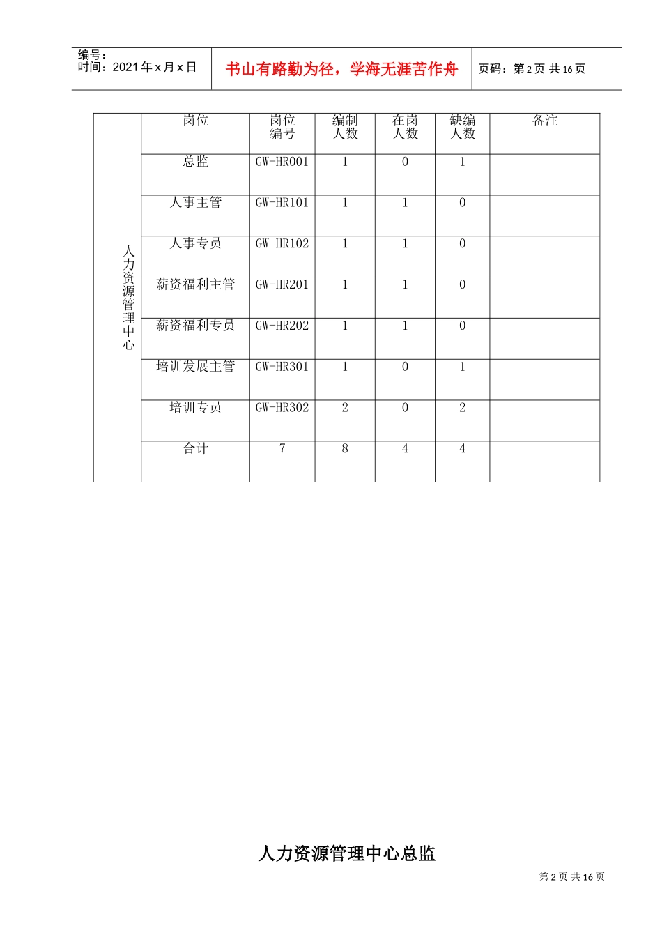 人力资源管理中心组织架构与岗位描述_第2页