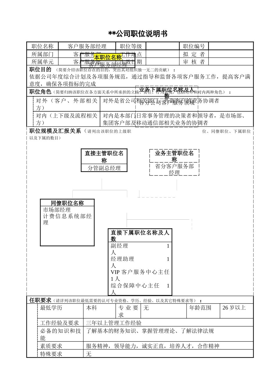 某通信公司客户服务部经理职位说明书_第1页