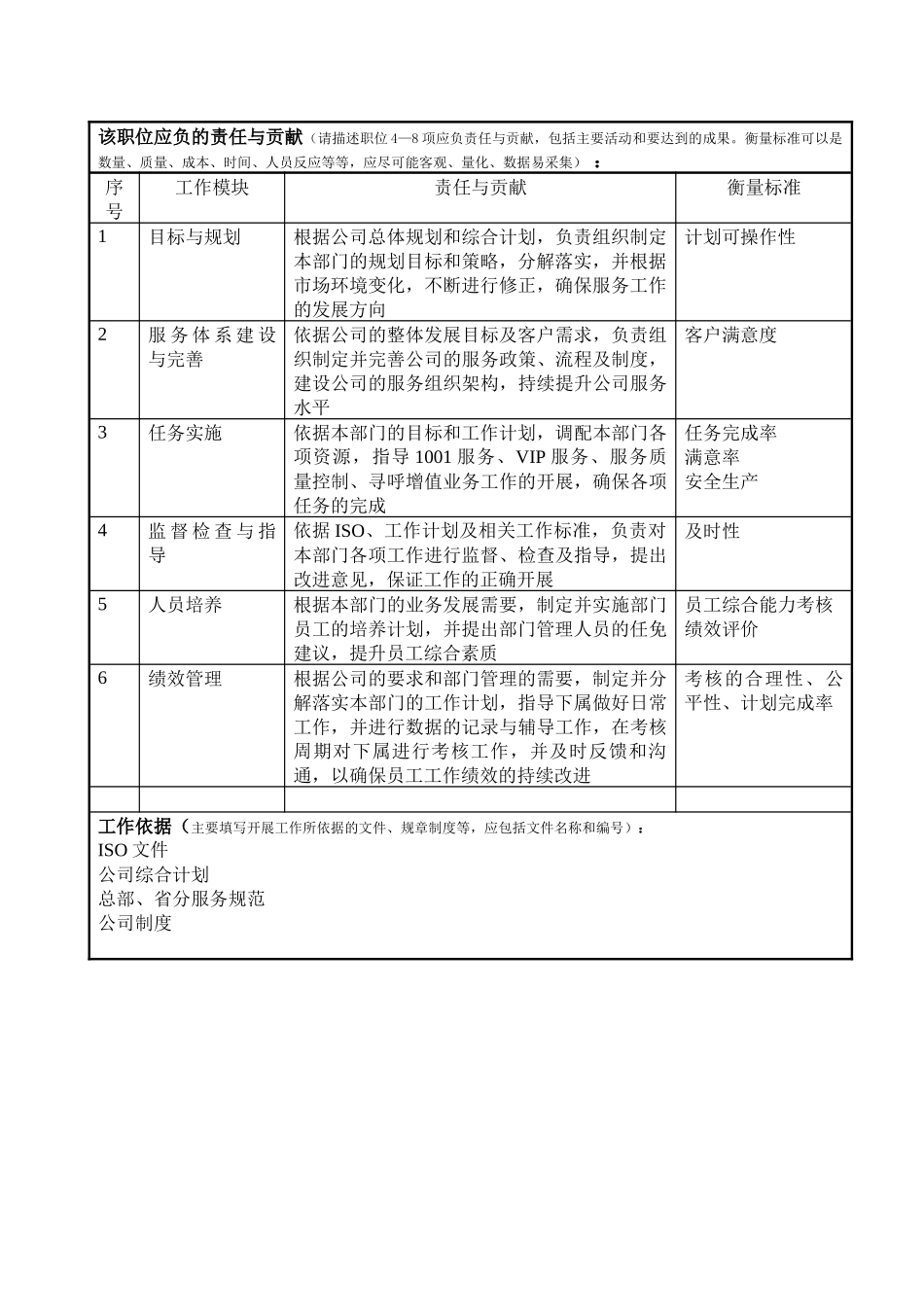 某通信公司客户服务部经理职位说明书_第2页