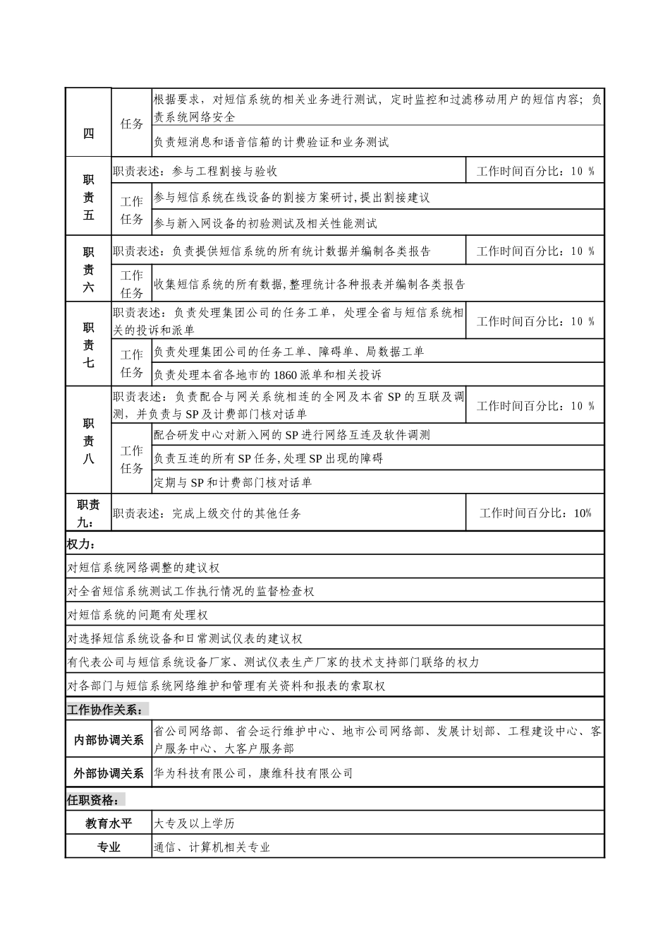材料行业-网络管理中心-增值业务管理岗位说明书_第2页