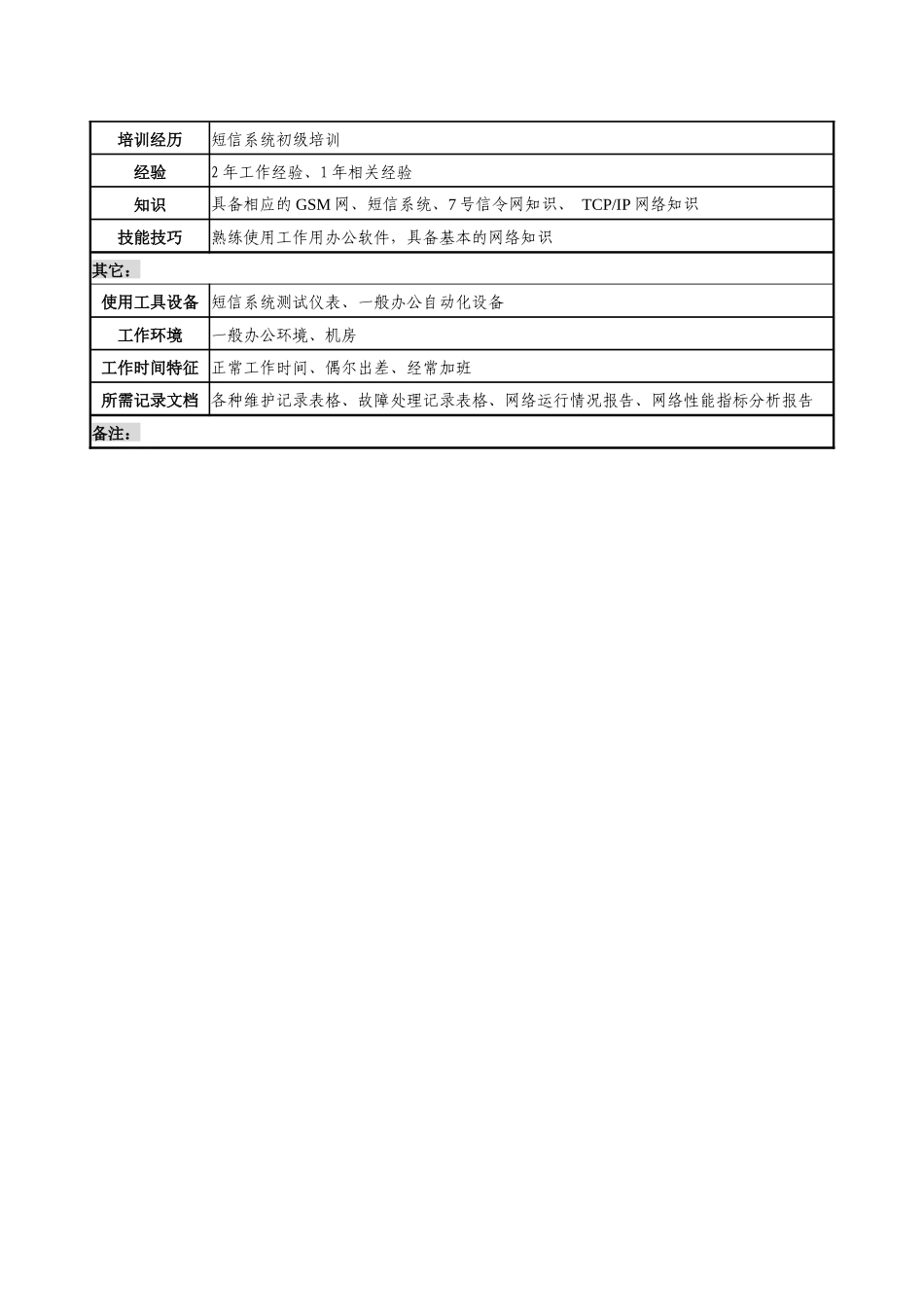 材料行业-网络管理中心-增值业务管理岗位说明书_第3页